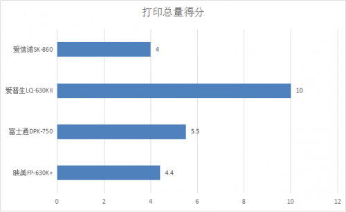 针式打印机哪种好