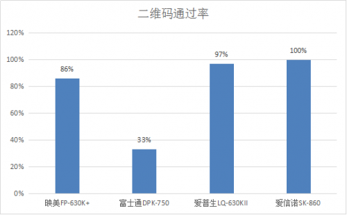 针式打印机哪种好