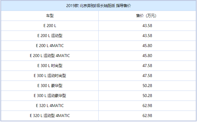 奔驰e级新款