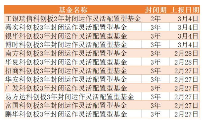 科创板基金有哪些