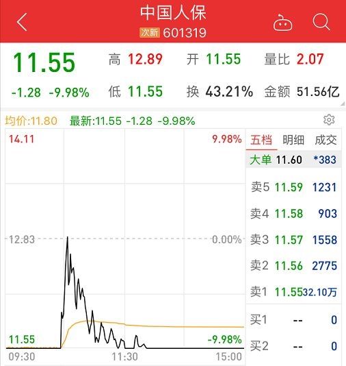 今日股市行情最新消息