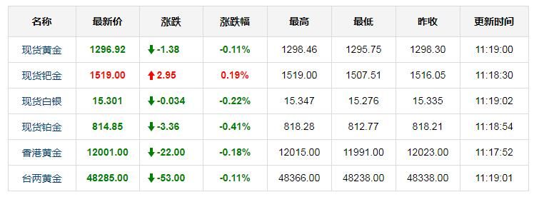 国际黄金实时行情最新