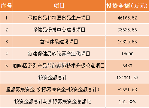 明日新股申购