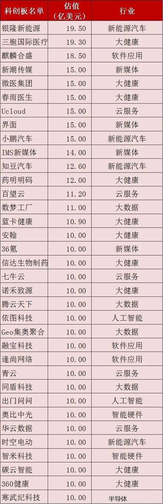 科创板上市企业名单