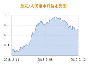 人民币汇率走势分析