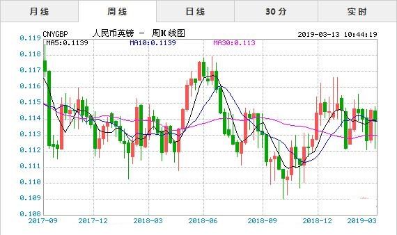 人民币对英镑汇率