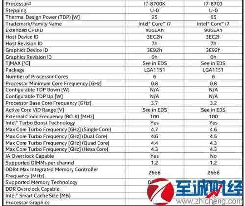 八代酷睿发布时间