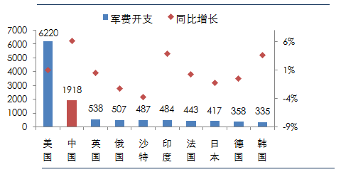 利得集团