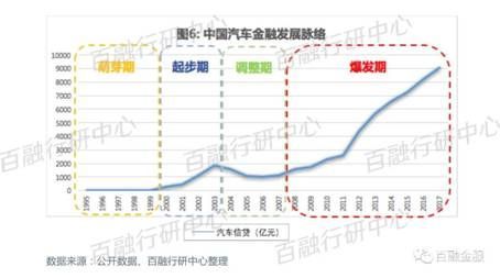 百融金服怎么样