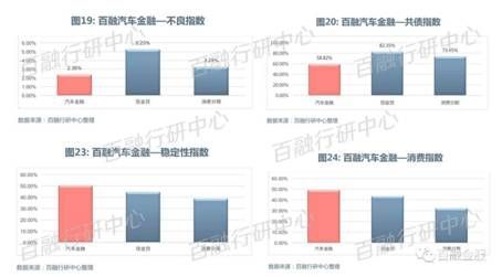 百融金服怎么样