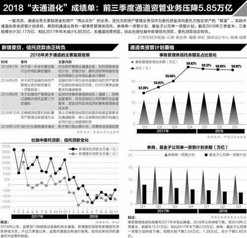 信托业发展前景