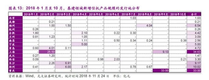 信托产品收益率