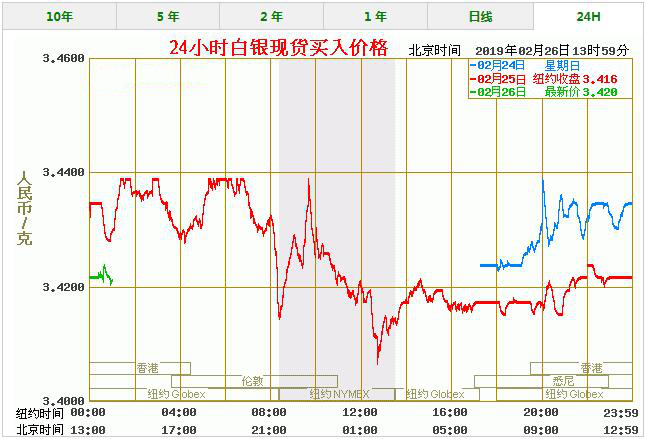 白银价格今天多少一克