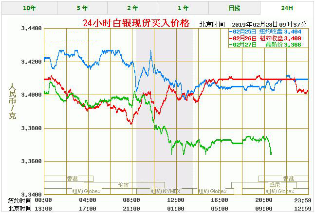 白银价格今天多少一克