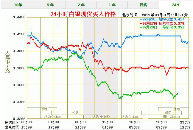 白银价格今天多少一克