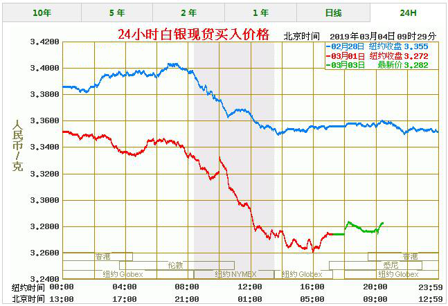 白银价格今天多少一克