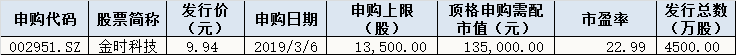 今日股市行情预测