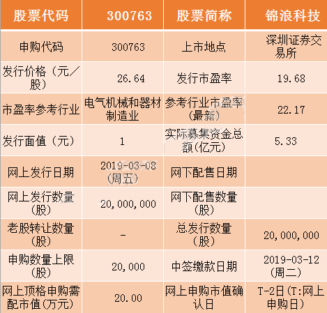 明日新股申购