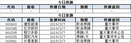 今日股市行情预测