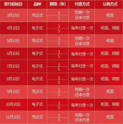 2019年国债发行时间表及利率