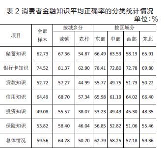 居民金融资产