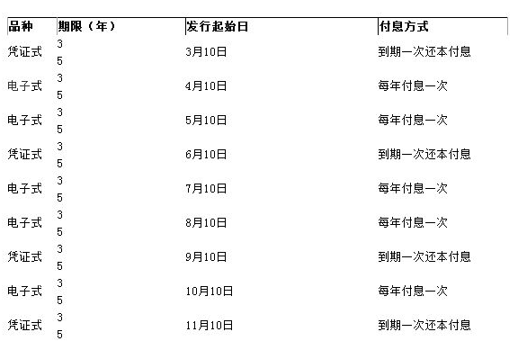 国债3月发行时间表