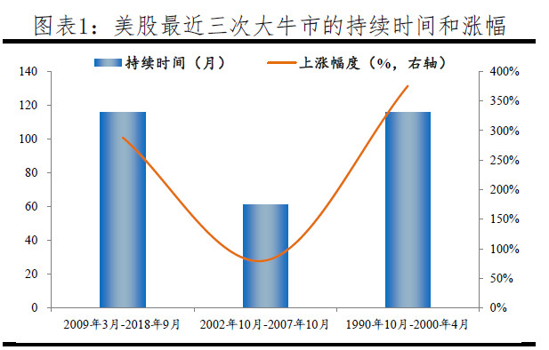 中美股市对比