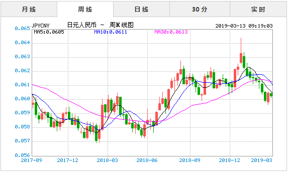 日元对人民币汇率