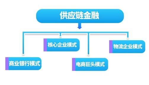 汇金易融董事长