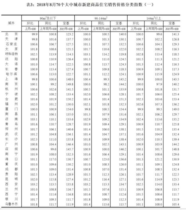 67城房价上涨