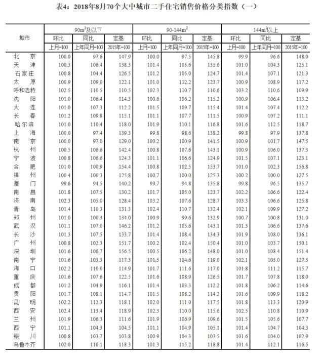 67城房价上涨