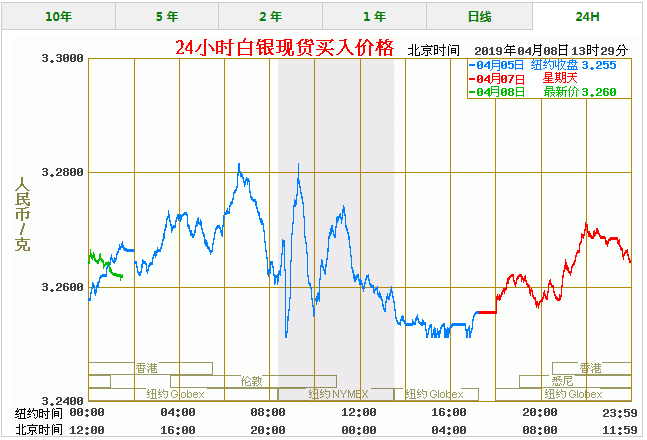 白银价格今天多少一克