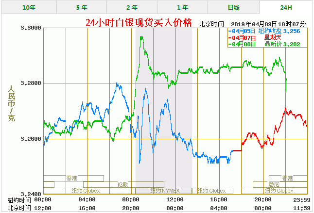 白银价格今天多少一克