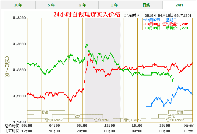 白银价格今天多少一克