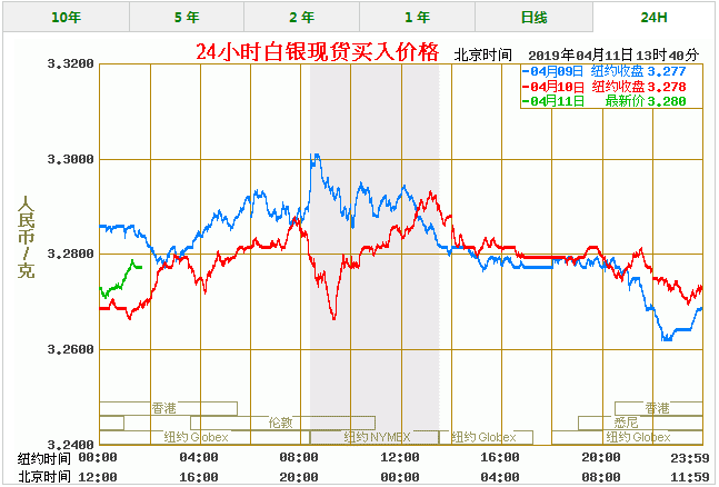 白银价格今天多少一克