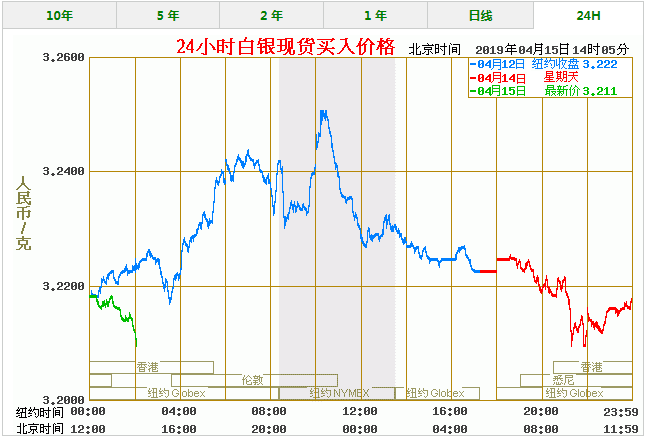 白银价格今天多少一克