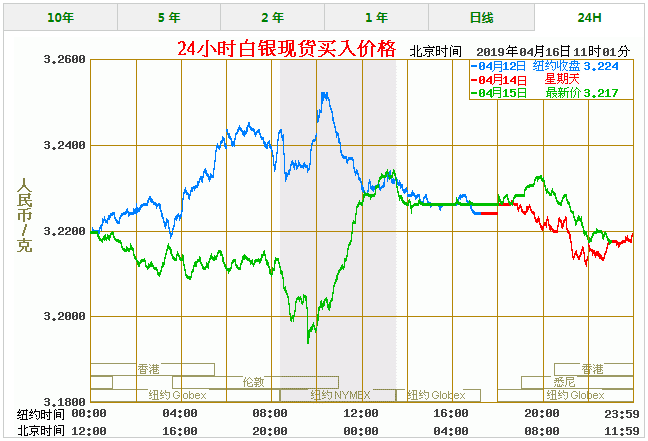 白银价格今天多少一克