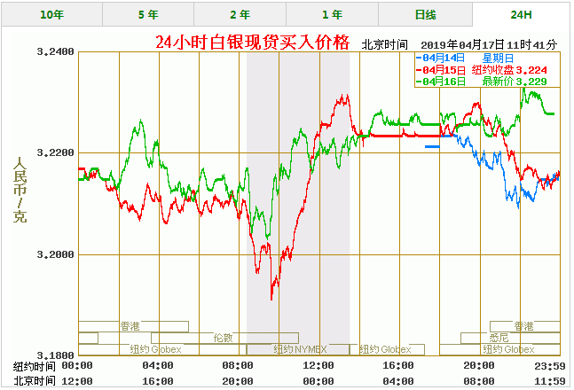 白银价格今天多少一克