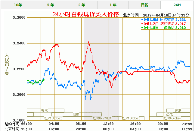 白银价格今天多少一克