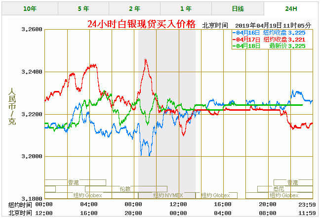 白银价格今天多少一克