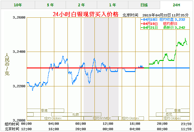 白银价格今天多少一克