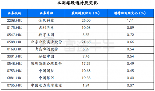 恒指行情