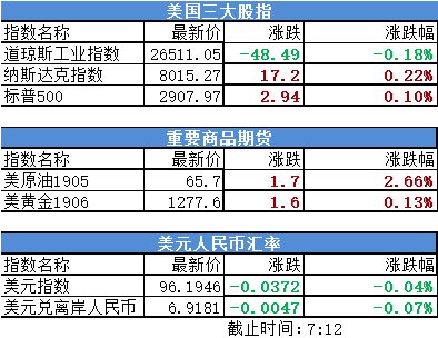 美国股市最新行情