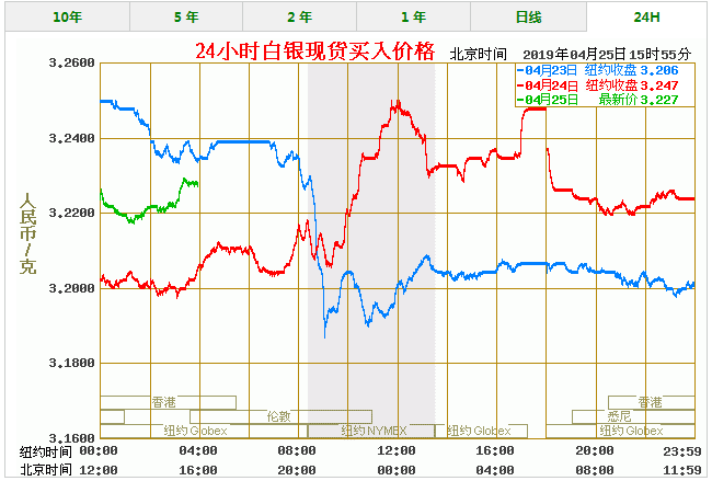 白银价格今天多少一克