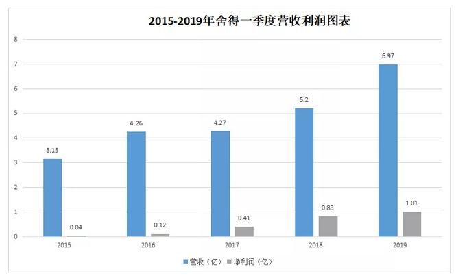 舍得酒业