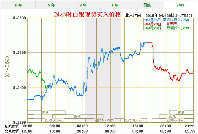 白银价格今天多少一克