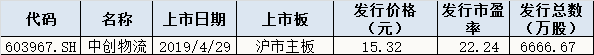 今日股市行情预测