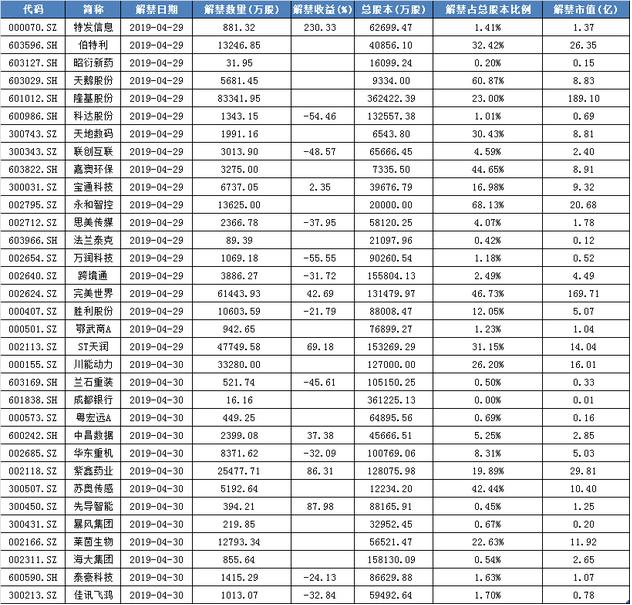 五一数据超级周来袭