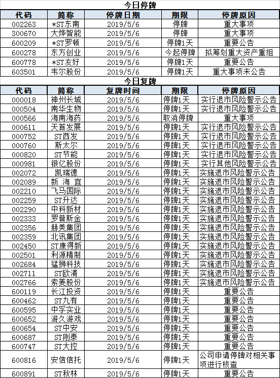 今日股市行情预测