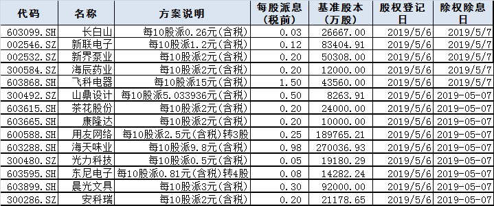 今日股市行情预测